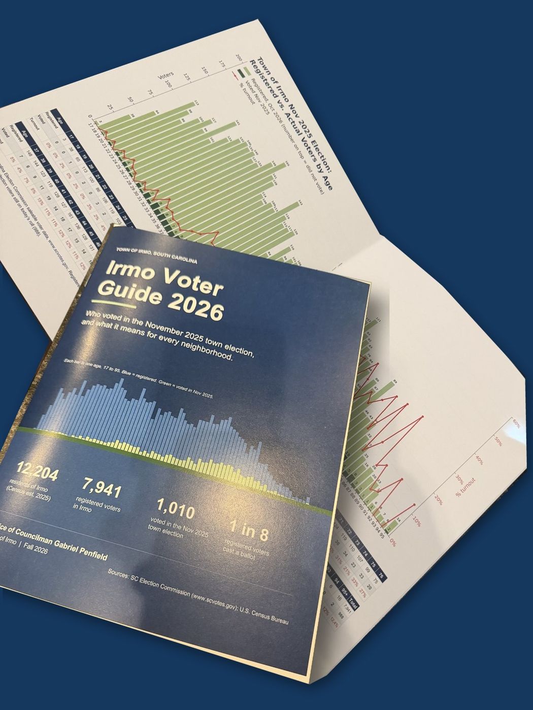 The printed Irmo Voter Guide 2026: the cover lying on the open fold-out chart of registered voters and turnout by age